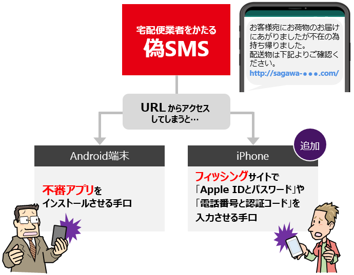 引用元 : 独立行政法人情報処理推進機構(IPA))